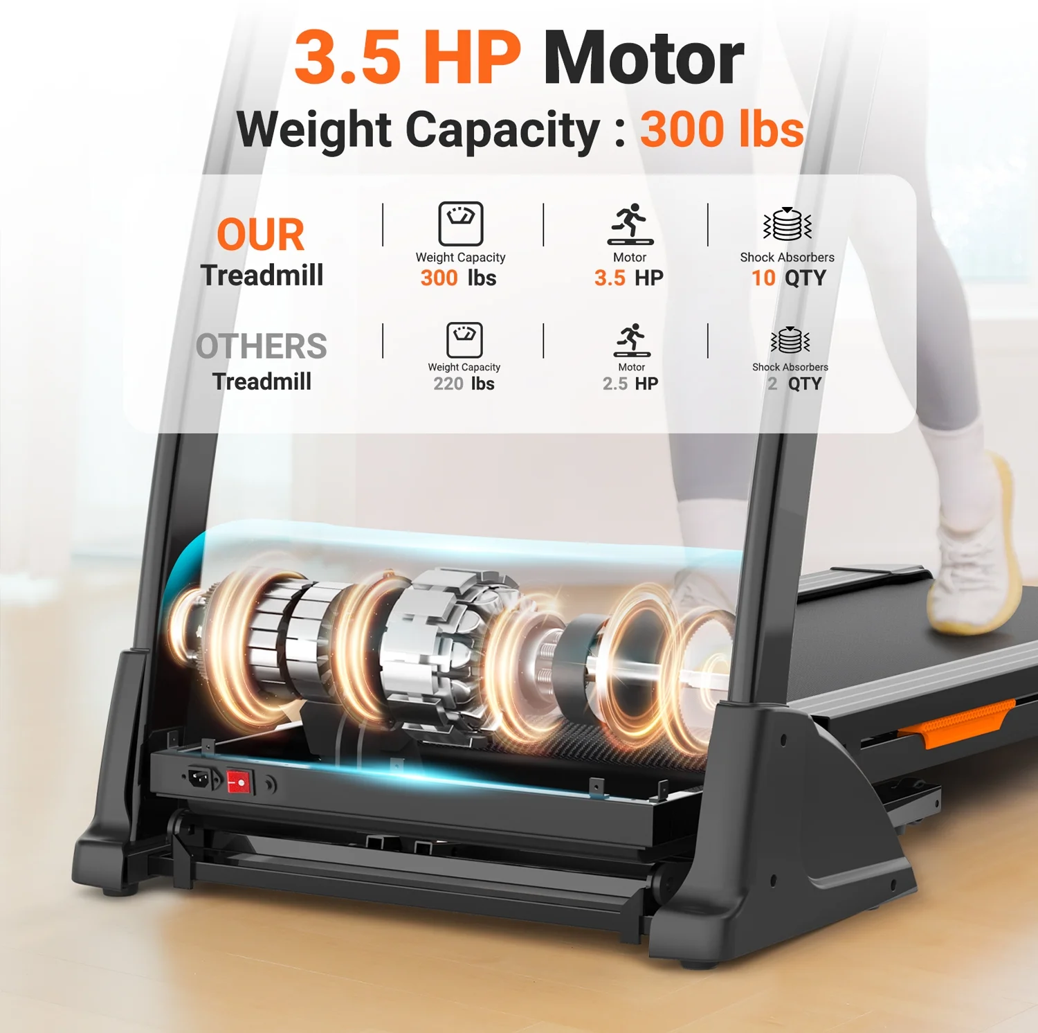 3.5HP Folding Treadmill, 300lb Capacity, 15 Levels Auto Incline Treadmills for Home Running and Walking Max 10MPH Speed Dprodo Foldable EleTreadmill Running Machine with APP & Bluetooth